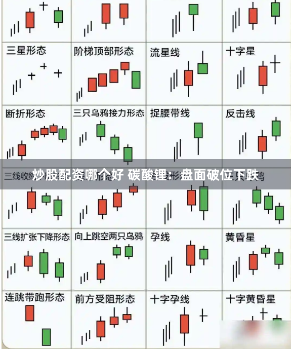 炒股配资哪个好 碳酸锂：盘面破位下跌