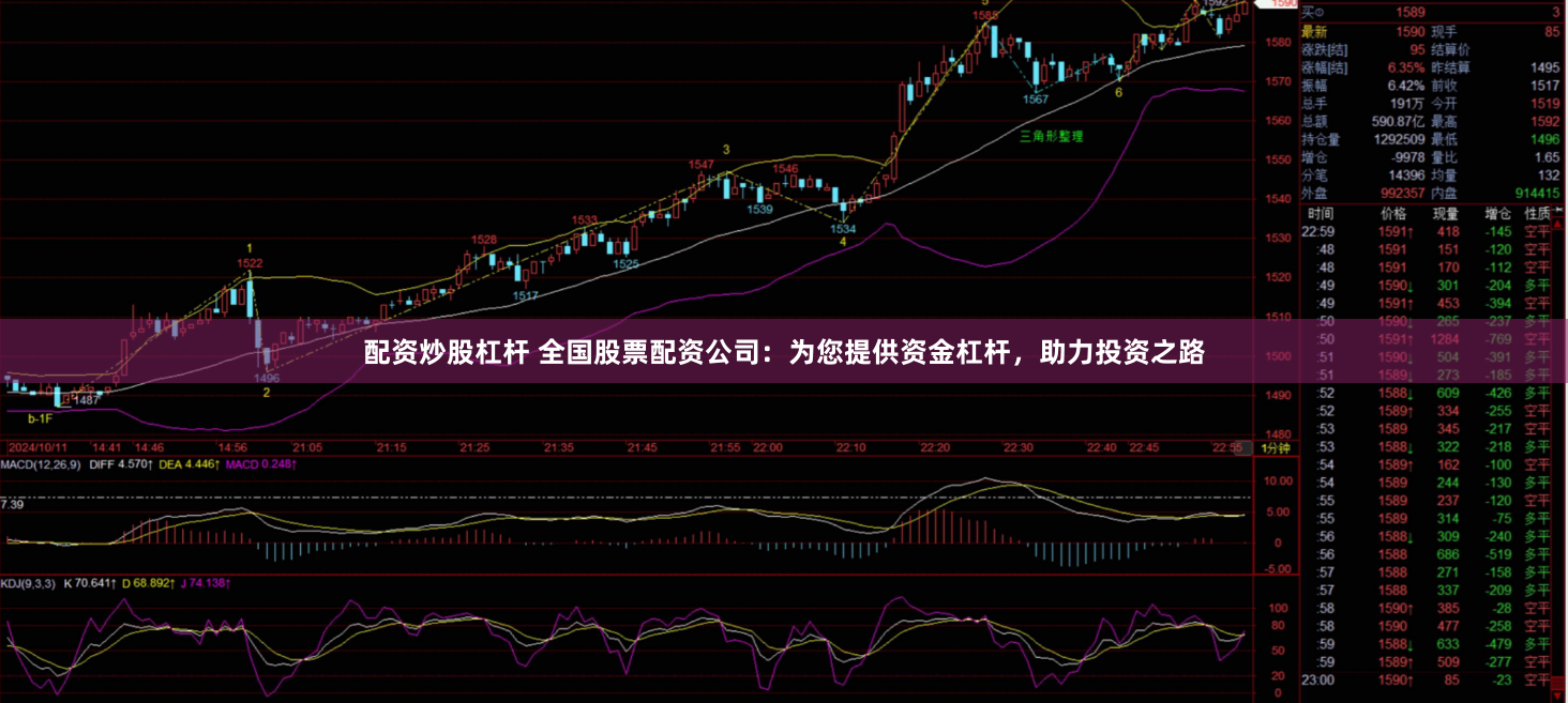 配资炒股杠杆 全国股票配资公司：为您提供资金杠杆，助力投资之路