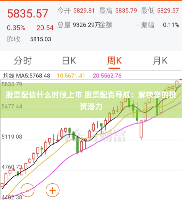 股票配债什么时候上市 股票配资导航：解锁您的投资潜力