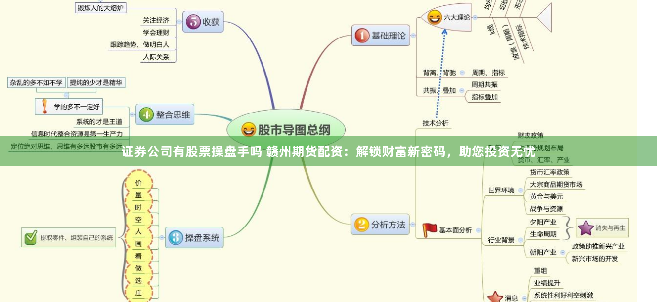 证券公司有股票操盘手吗 赣州期货配资：解锁财富新密码，助您投资无忧