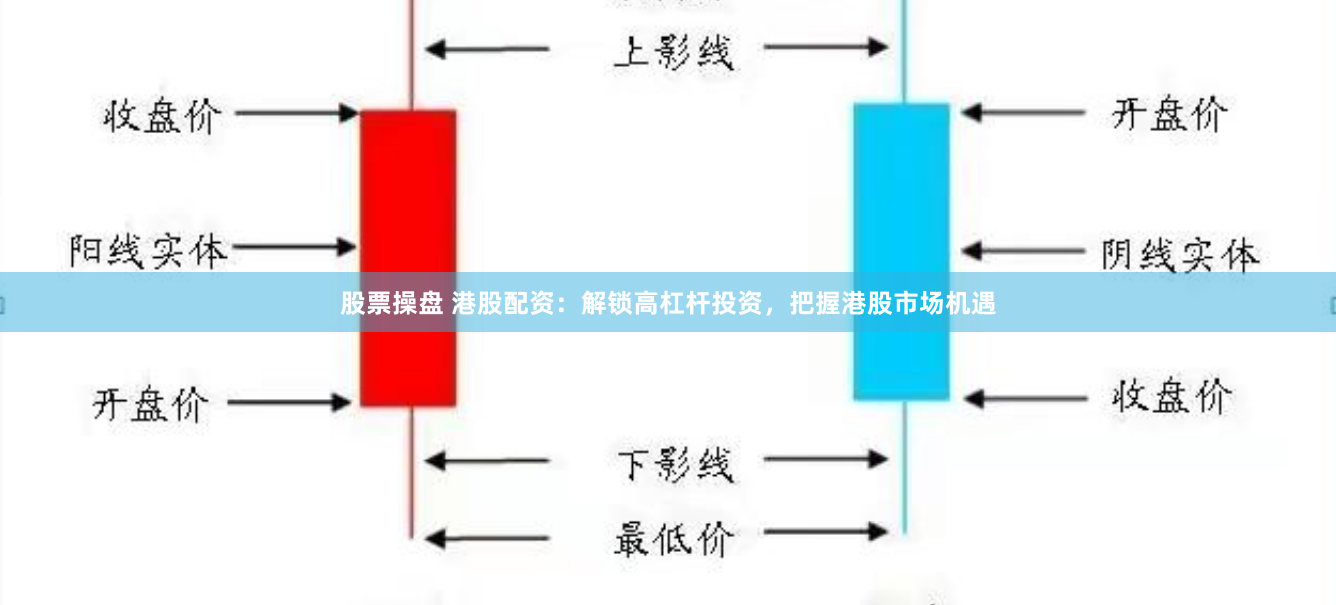 股票操盘 港股配资：解锁高杠杆投资，把握港股市场机遇