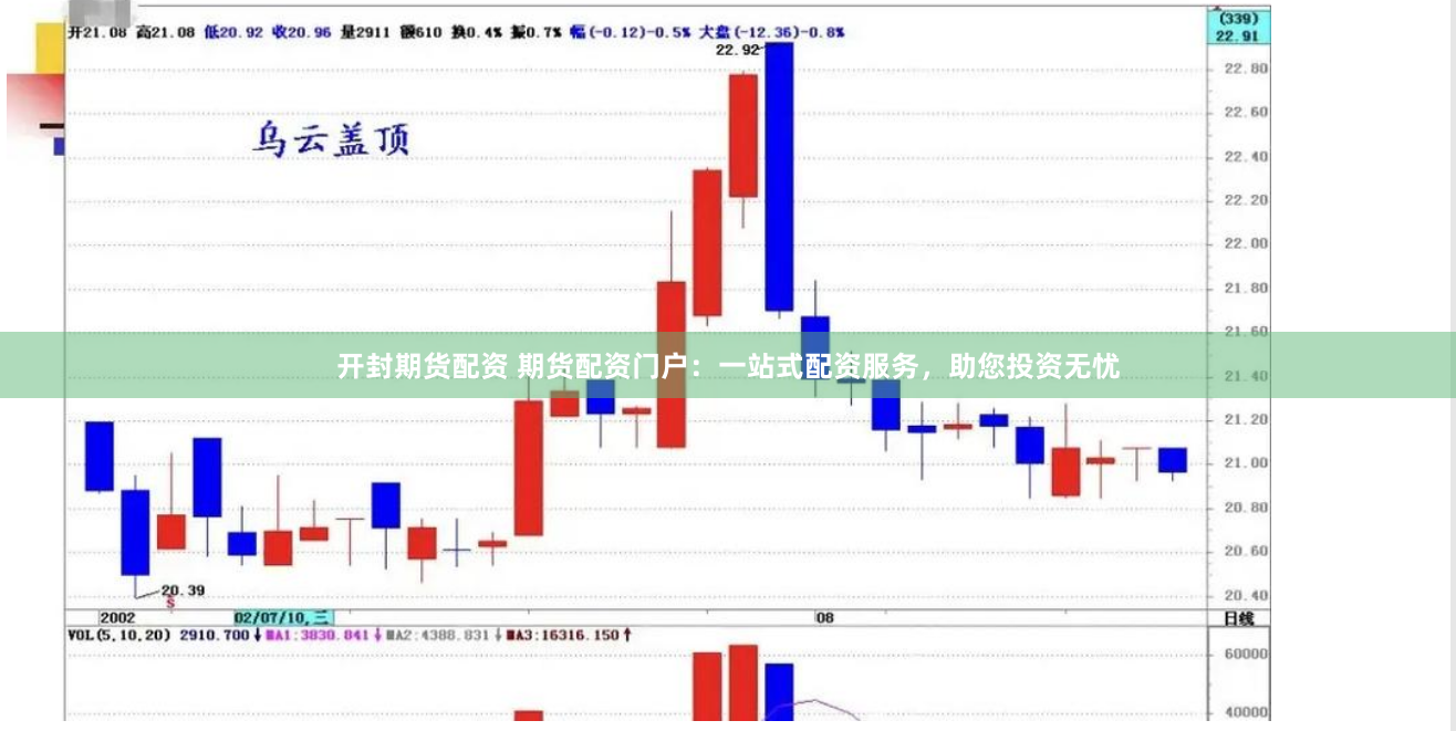 开封期货配资 期货配资门户：一站式配资服务，助您投资无忧