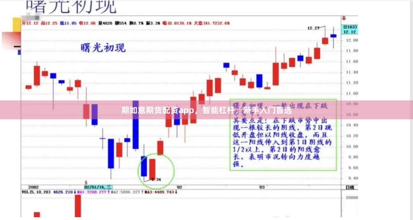 期如意期货配资app，智能杠杆，新手入门首选