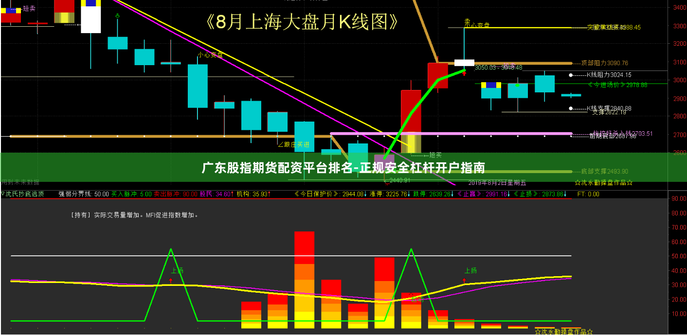 广东股指期货配资平台排名-正规安全杠杆开户指南