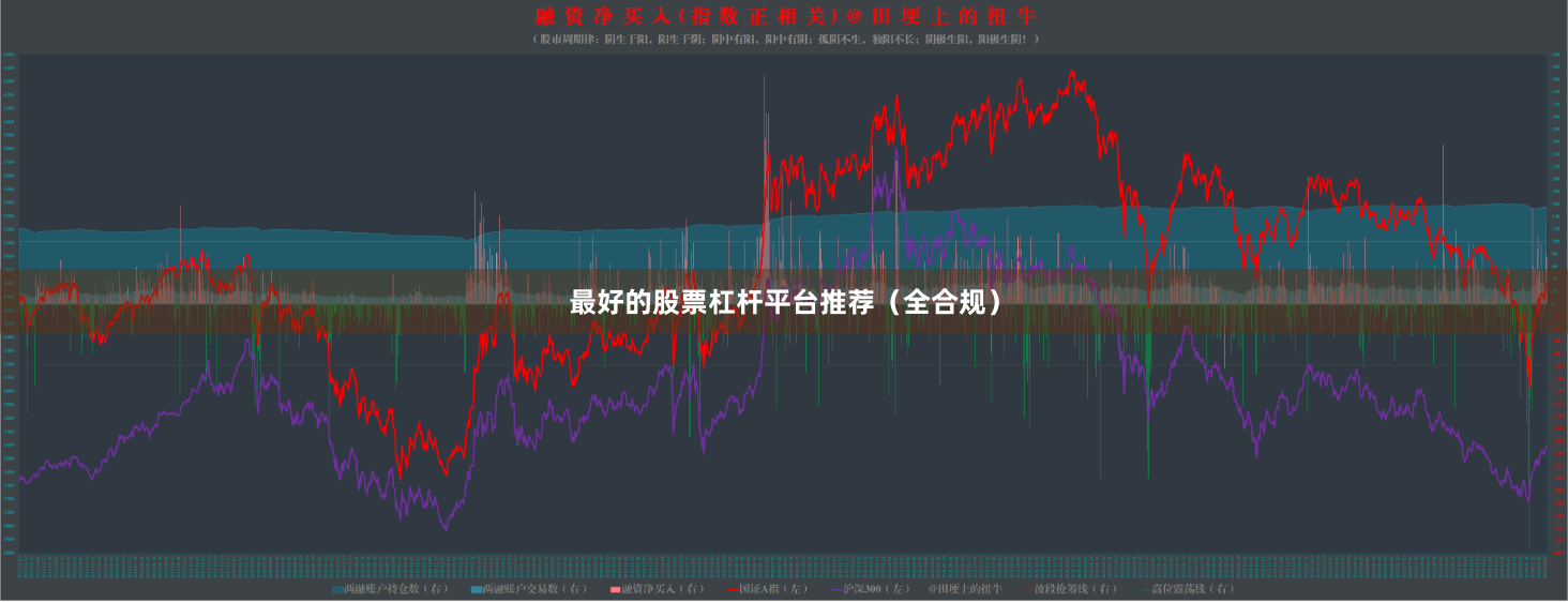 最好的股票杠杆平台推荐（全合规）