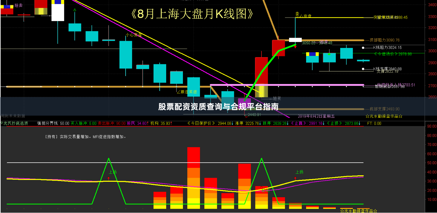 股票配资资质查询与合规平台指南