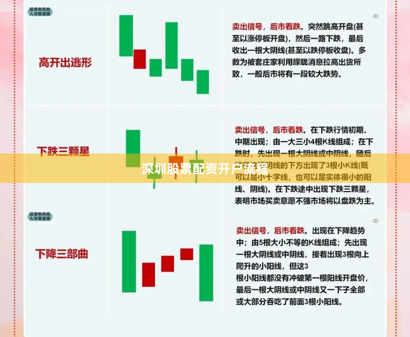 深圳股票配资开户流程