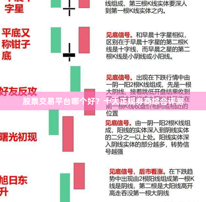股票交易平台哪个好？十大正规券商综合评测
